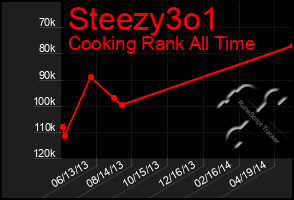 Total Graph of Steezy3o1