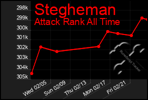 Total Graph of Stegheman