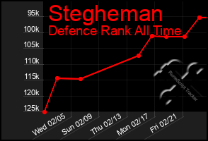 Total Graph of Stegheman