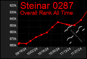 Total Graph of Steinar 0287