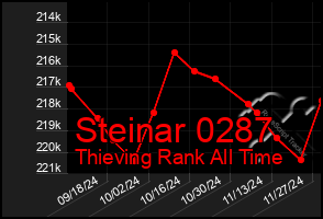 Total Graph of Steinar 0287