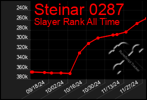 Total Graph of Steinar 0287