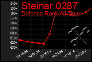 Total Graph of Steinar 0287