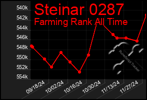 Total Graph of Steinar 0287