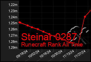 Total Graph of Steinar 0287