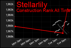 Total Graph of Stellarlily