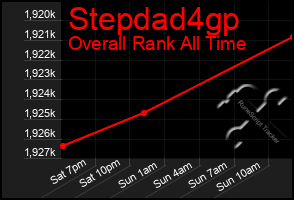 Total Graph of Stepdad4gp