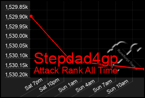 Total Graph of Stepdad4gp