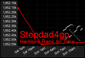 Total Graph of Stepdad4gp