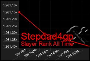 Total Graph of Stepdad4gp