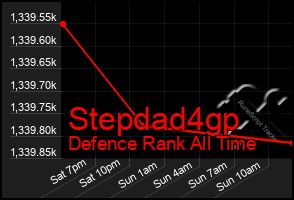 Total Graph of Stepdad4gp