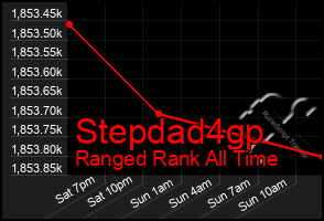 Total Graph of Stepdad4gp