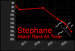 Total Graph of Stephane