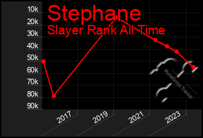 Total Graph of Stephane