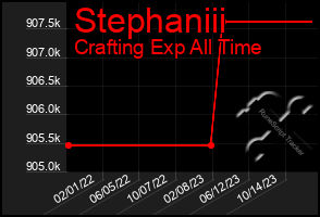 Total Graph of Stephaniii