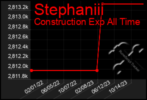 Total Graph of Stephaniii