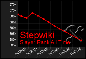 Total Graph of Stepwiki