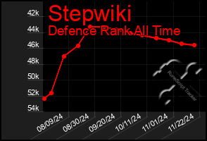 Total Graph of Stepwiki