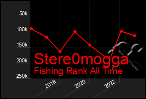 Total Graph of Stere0mogga