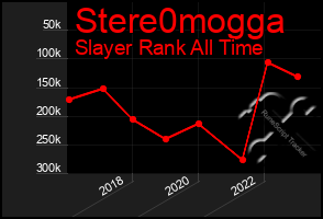 Total Graph of Stere0mogga