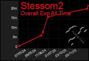 Total Graph of Stessom2