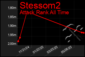 Total Graph of Stessom2