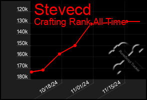 Total Graph of Stevecd