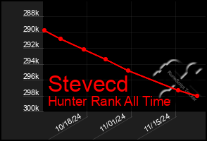 Total Graph of Stevecd