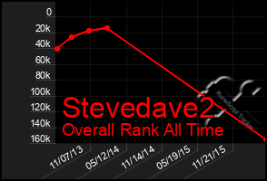 Total Graph of Stevedave2