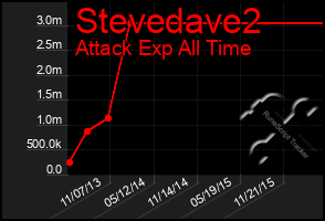 Total Graph of Stevedave2