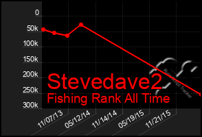 Total Graph of Stevedave2