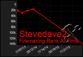 Total Graph of Stevedave2