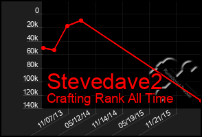 Total Graph of Stevedave2