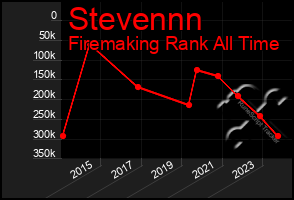 Total Graph of Stevennn