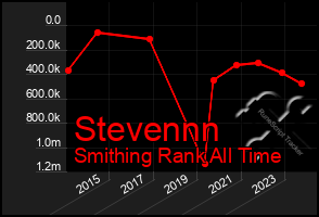 Total Graph of Stevennn