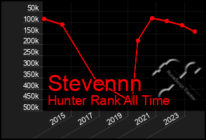 Total Graph of Stevennn