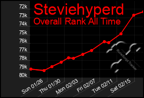 Total Graph of Steviehyperd
