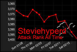 Total Graph of Steviehyperd
