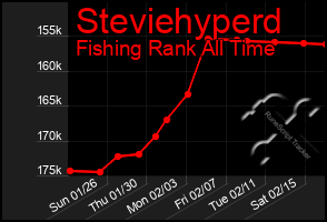 Total Graph of Steviehyperd