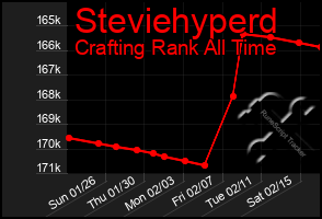 Total Graph of Steviehyperd