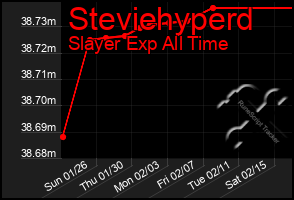 Total Graph of Steviehyperd