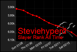 Total Graph of Steviehyperd