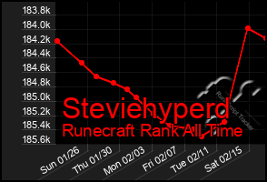 Total Graph of Steviehyperd