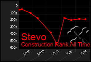 Total Graph of Stevo