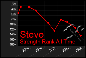 Total Graph of Stevo