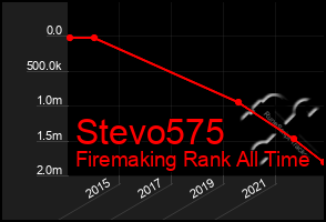 Total Graph of Stevo575