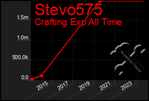 Total Graph of Stevo575