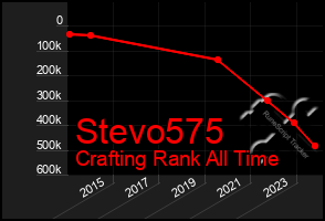 Total Graph of Stevo575