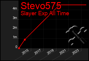 Total Graph of Stevo575
