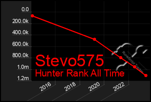 Total Graph of Stevo575